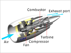 aFJR’s proposed engine