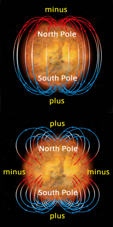 The Sun’s typical magnetic field (above) and its magnetic field after May 2012 (bottom) (courtesy: National Astronomical Observatory of Japan/JAXA)