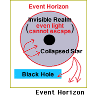 illustration of event horizon