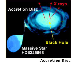 illustration of accretion disc
