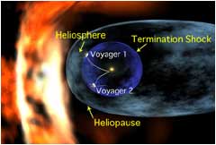Heliosphere Image