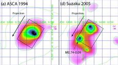 Molecular cloud of Sagittarius B, observed by ASCA in 1994 (left) and by Suzaku in 2005 (right).
