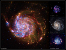 Galaxy 101. In astronomy, the universe is observed at different wavelengths. On the right, from top to bottom, the images are from X-ray, visible light and radio-wave observation. On the left is a composite image of the three. (courtesy: X-ray: NASA/CXC/JHU/K.Kuntz et al.; Optical: NASA/ESA/STScI/JHU/K. Kuntz et al; IR: NASA/JPL-Caltech/STScI/K. Gordon)