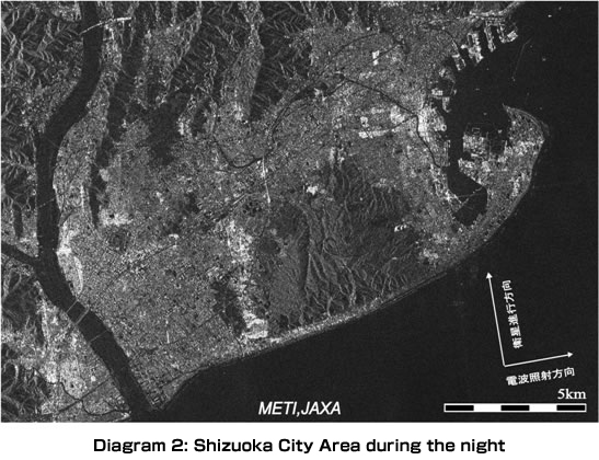 Diagram 2: Shizuoka City Area during the night