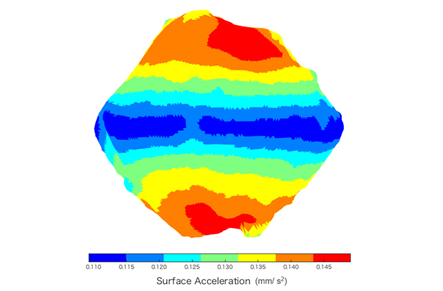 [HAYABUSA2 PROJECT] Astrodynamics and the Gravity Measurement Descent Operation