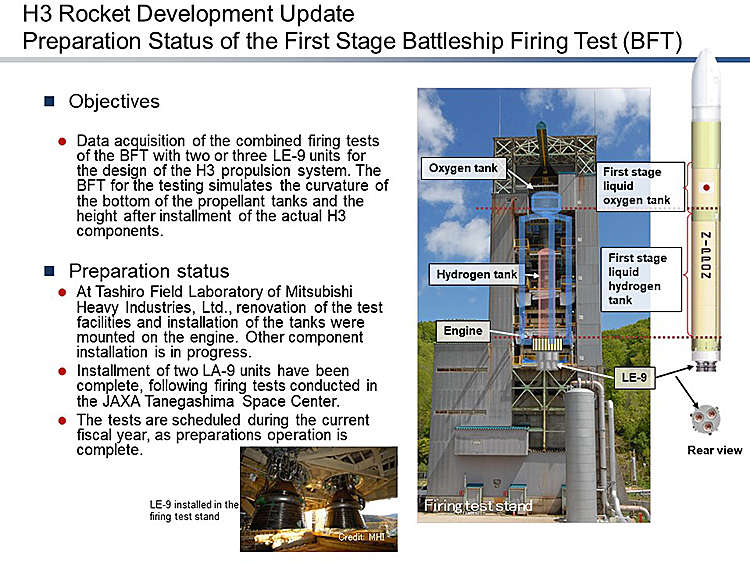 H3 Rocket Development Update Preparation Status of the First Stage Battleship Firing Test (BFT)