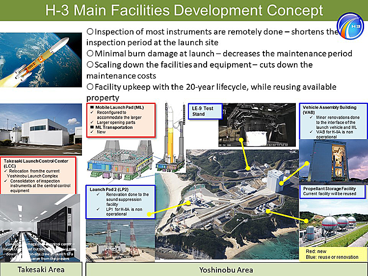 H-3 Main Facilities Development Concept