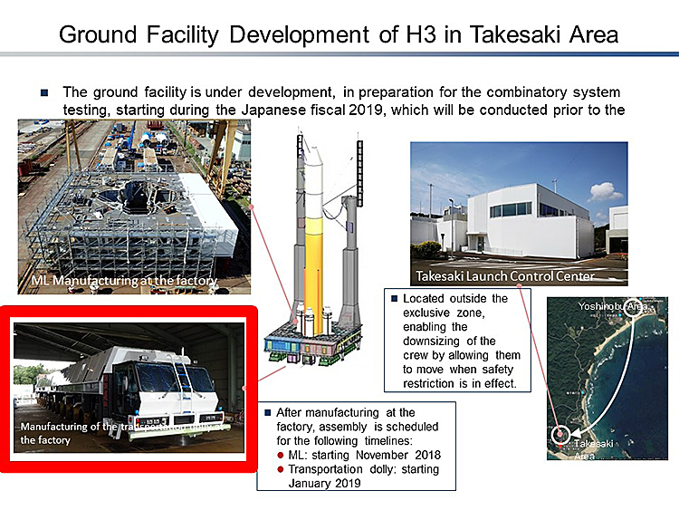 Ground Facility Development of H3 in Takesaki Area
