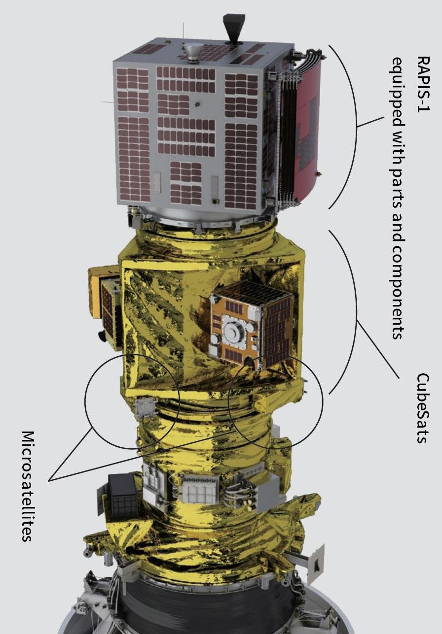 Innovative Satellite Technology Demonstration-1 is composed of RAPIS-1, which is equipped with 7 parts and components, 3 microsatellites, and 3 CubeSats.