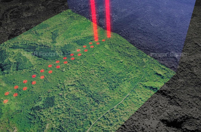 Image of the LIDAR observation technology