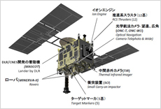 Hayabusa2’s main onboard equipment