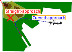 Curved approach
