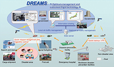 Conceptual view of DREAMS disaster-relief/small-aircraft operation technology