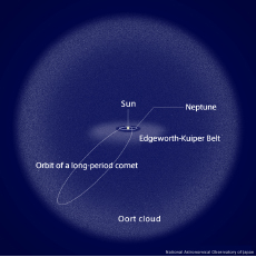 Orbit of a long-period comet (courtesy: NAOJ)