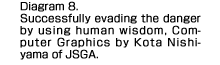 Diagram 8: Successfully evading the danger by using human wisdom, Computer Graphics by Kota Nishiyama of JSGA.