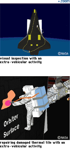 visual inspection with an extra-vehicular activity