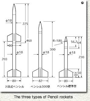 The three types of Pencil rockets