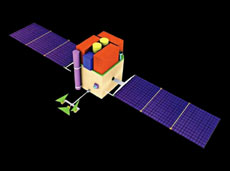 Astronomy Satellite ASTROSAT (courtesy of ISRO)