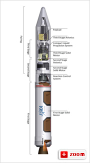 Cross-section of the Epsilon launch vehicle