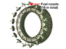 Full annular combustor