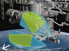 MAXI’s vision. Blue shows the view through the GSC camera, and yellow shows the view through the SSC camera. The arrow indicates the direction of the ISS’s flight.