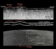 Ridges in a lunar mare and a reflection surface in the subsurface. The red arcs indicate the location of ridges. The locations of the deformed parts of the layers and ridges coincide.