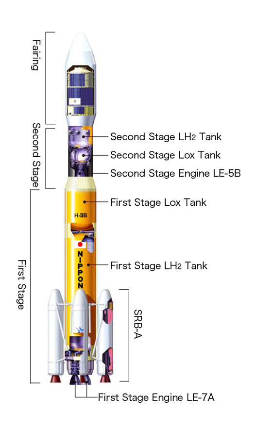 JAXA | H-IIB Launch Vehicle: Designed for World-Class Launch