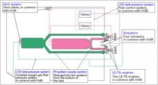 Schema of the First Stage Propulsion System