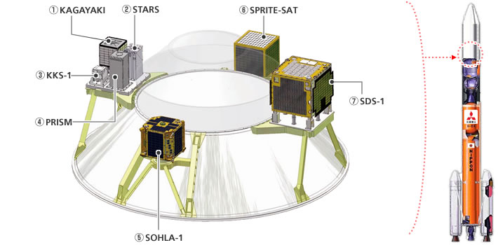 JAXA  Piggyback payload