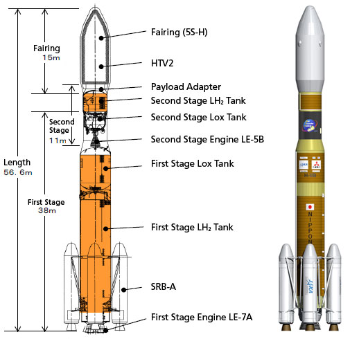 JAXA | Overview of the H-IIB Launch Vehicle