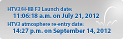 HTV3/H-IIB F3 Launch date: 11:06:18 a.m. on July 21, 2012 / HTV3 atmosphere re-entry date: 14:27 p.m. on September 14, 2012