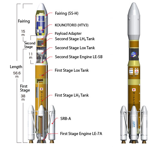 JAXA | Overview of the H-IIB Launch Vehicle