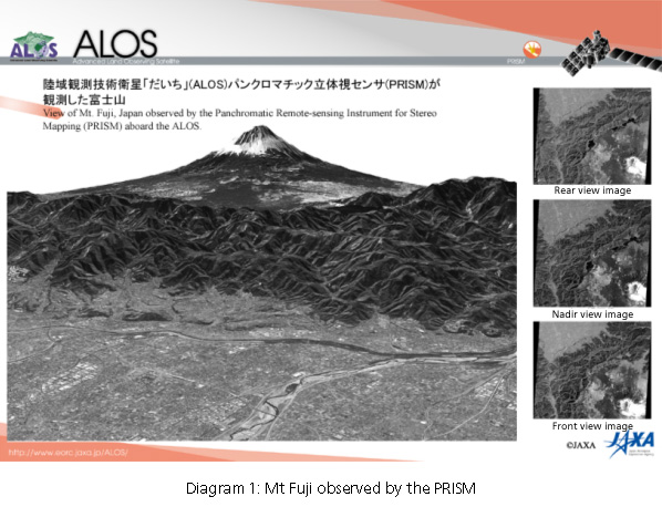 Diagram 1: Mt Fuji observed by the PRISM