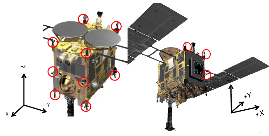 A set of 12 thrusters is loaded with the Hayabusa2 spacecraft as circled in red.