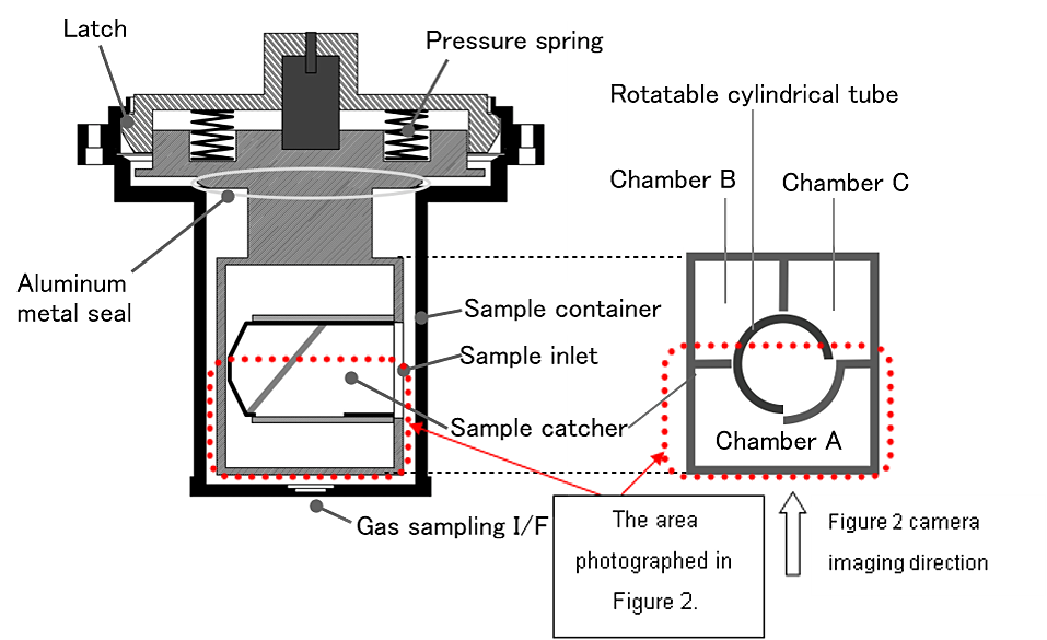 Figure 1: sample container structure (credit: JAXA)