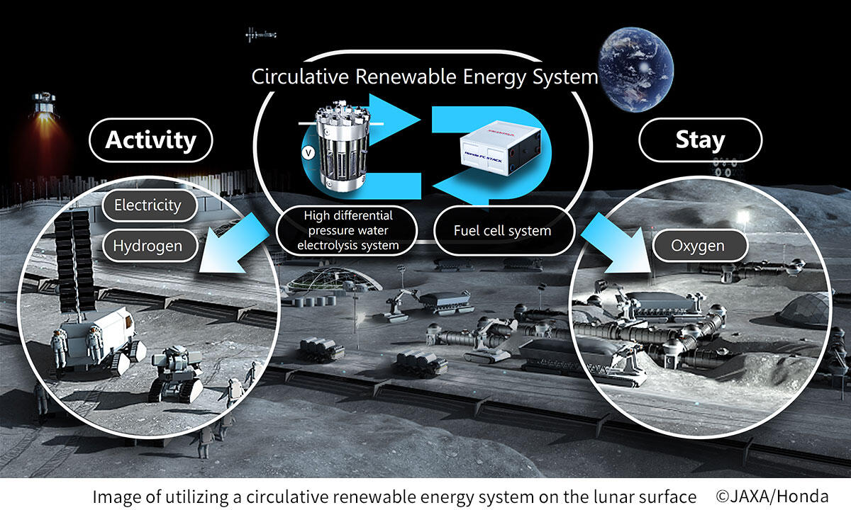  Image of utilizing a circulative renewable energy system on the lunar surface