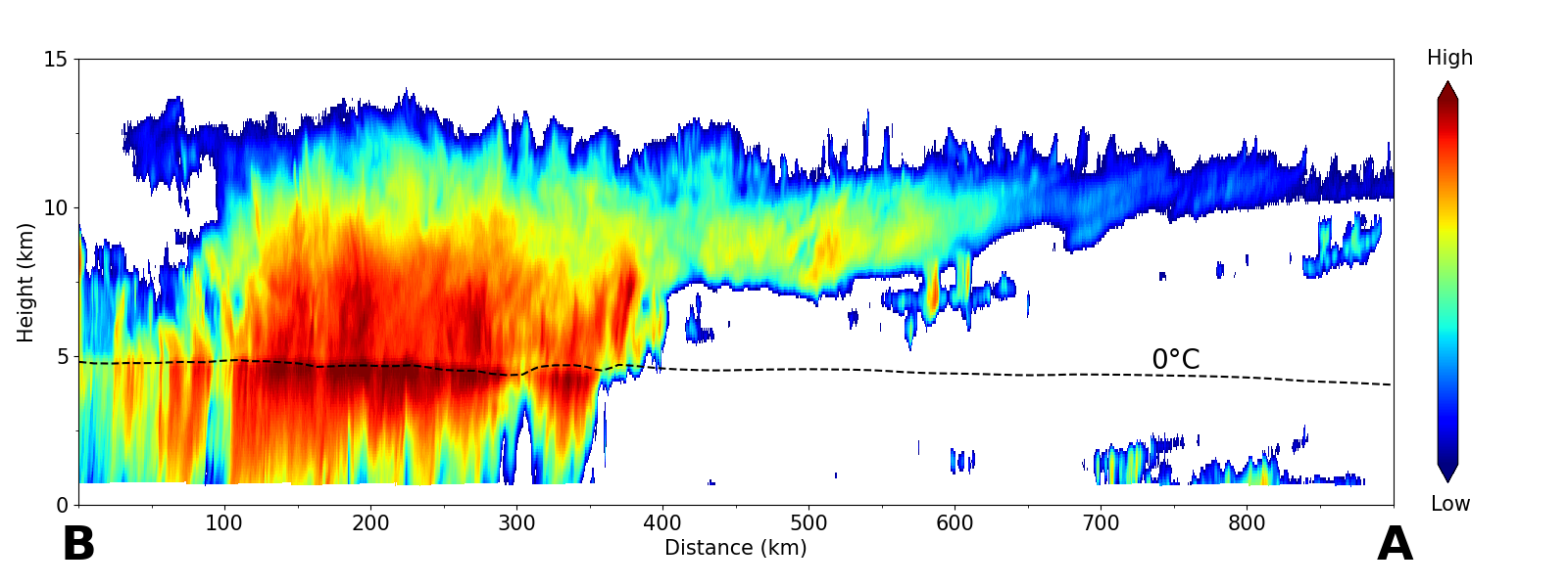 Figure 2: Vertical distribution of the radar reflectivity factor by the CPR. Image credit: JAXA/NICT/ESA.