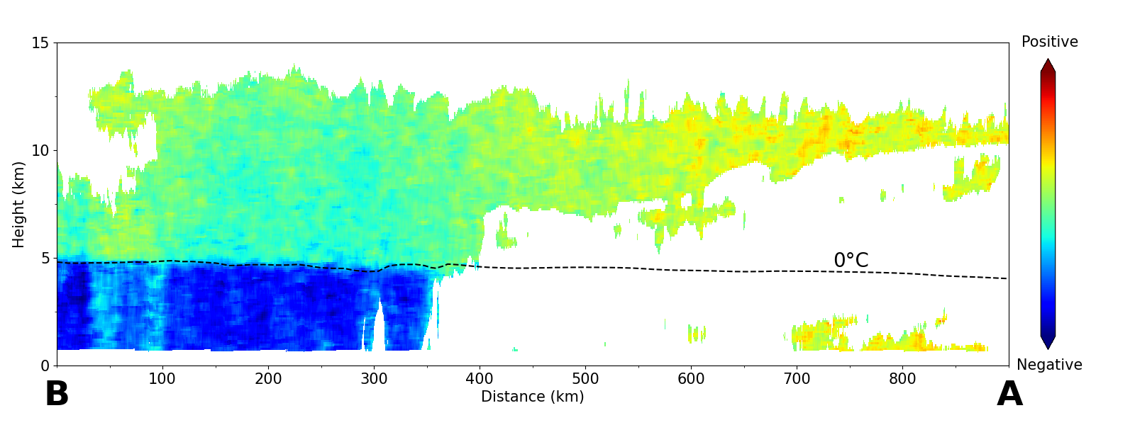 Figure 3: Vertical distribution of Doppler velocity by CPR. Image credit: JAXA/NICT/ESA.