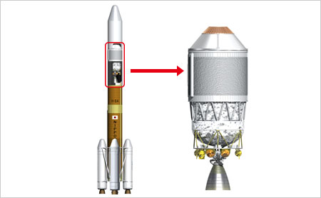 JAXA | H-IIA Launch Vehicle