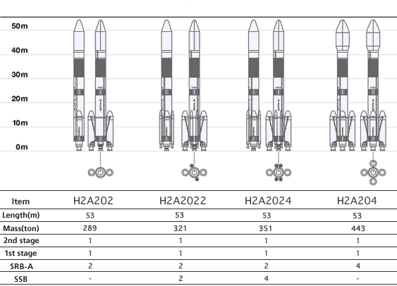 JAXA | H-IIA Launch Vehicle