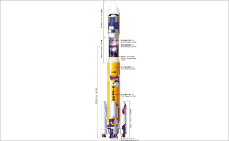 JAXA | H-IIB Launch Vehicle