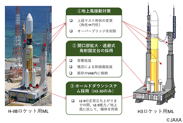 JAXA  H3 Launch Vehicle