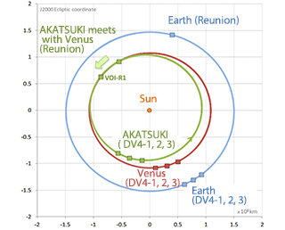 AKATSUKI to perform fourth orbit control to Venus